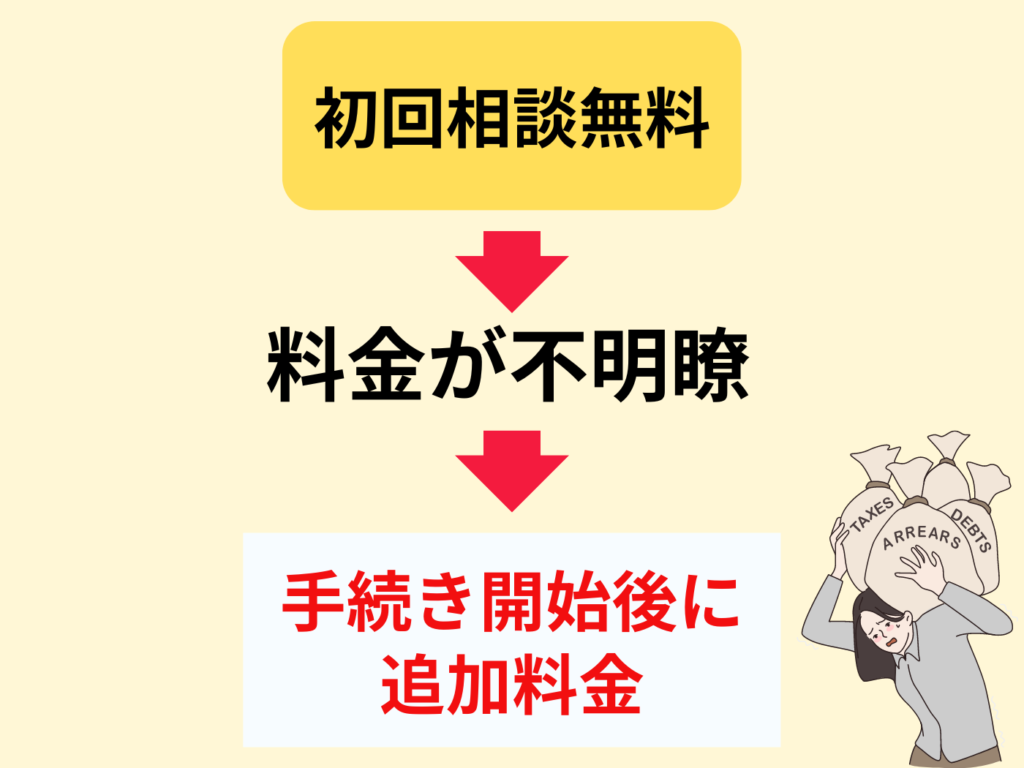 追加料金が発生するケース