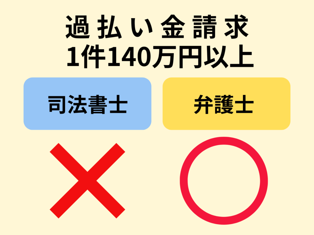 過払い金請求における弁護士と司法書士の違い