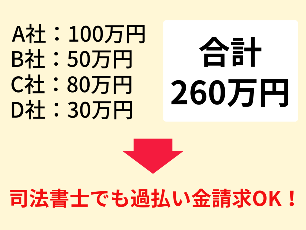 過払い金が140万円以上でも司法書士に依頼できるケース