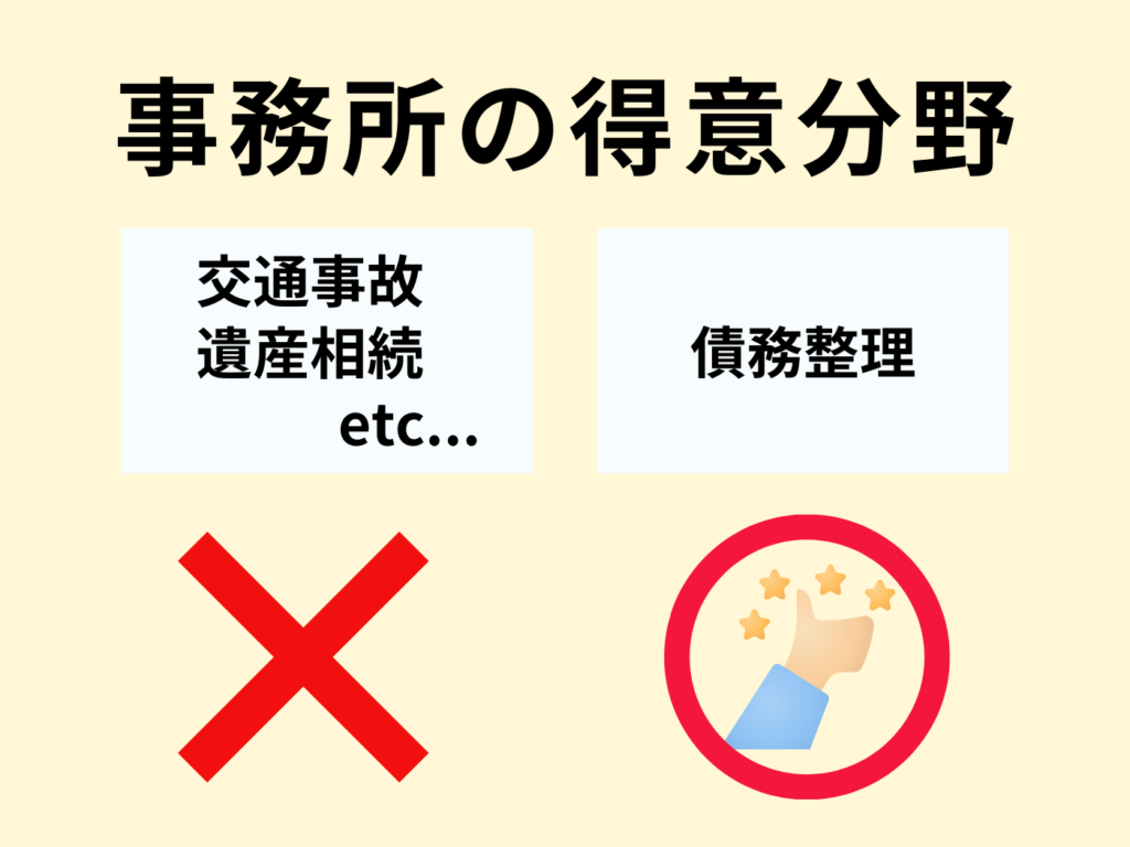 選ぶべき事務所の得意分野